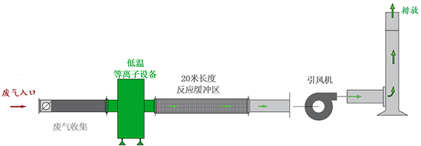 米乐(中国)官方网站,长沙无尘净化涂装设备,环保型粉尘处理设备,焊烟废气净化设备 米乐(中国)官方网站,长沙无尘净化涂装设备,环保型粉尘处理设备,焊烟废气净化设备